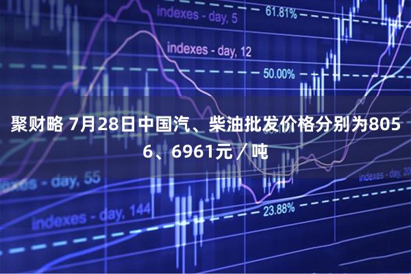 聚财略 7月28日中国汽、柴油批发价格分别为8056、6961元／吨